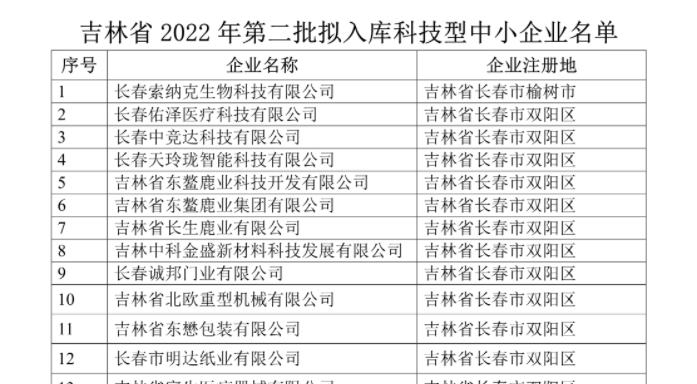 吉林省2022年第二批入庫科技型中小企業(yè)名單公示，平臺孵化服務企業(yè)榮譽上榜！