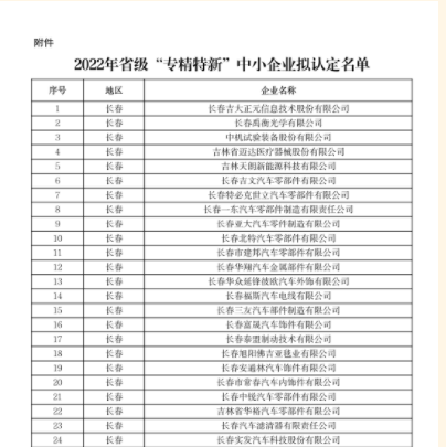 2022年吉林省省級“專精特新”中小企業(yè)擬認定名單新鮮出爐??！